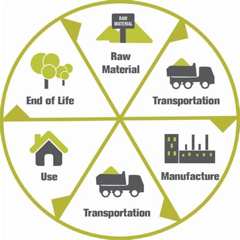 Owens Corning Expands Product Life Cycle Assessments to。